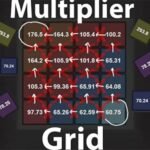 Multiplier Grid